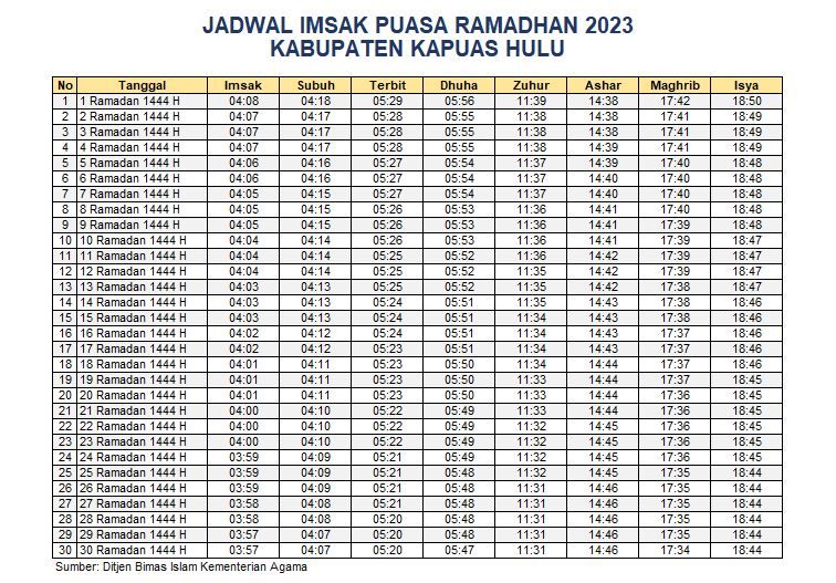 Jadwal Imsak Kapuas Hulu 2023