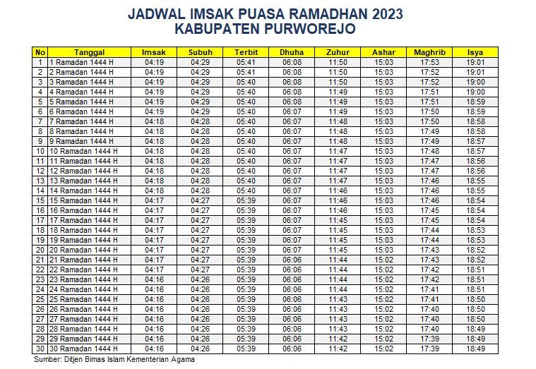 Jadwal Imsakiyah Purworejo 2023