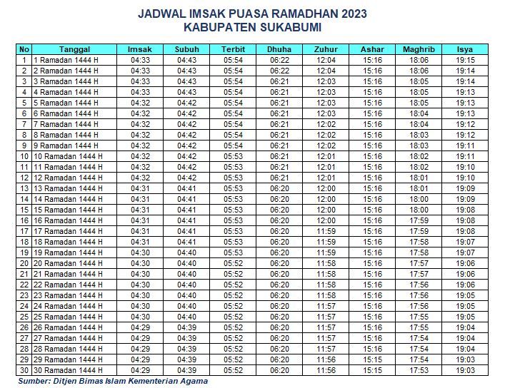 Jadwal  Imsak Kabupaten Sukabumi 2023