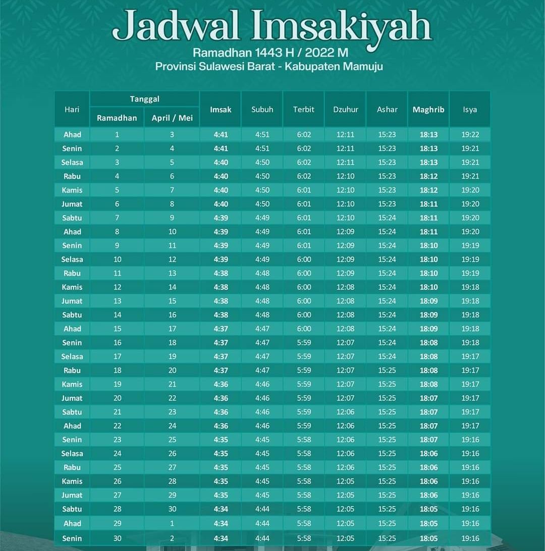 Jadwal Imsakiyah Puasa Ramadhan 2022 Wilayah Mamuju dan Sekitarnya