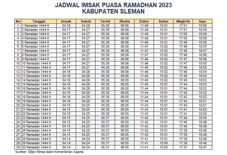 Jadwal Imsakiyah Sleman 2023