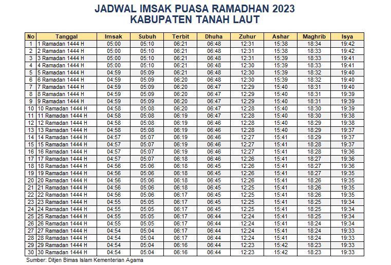 Jadwal Imsak Tanah Laut 2023