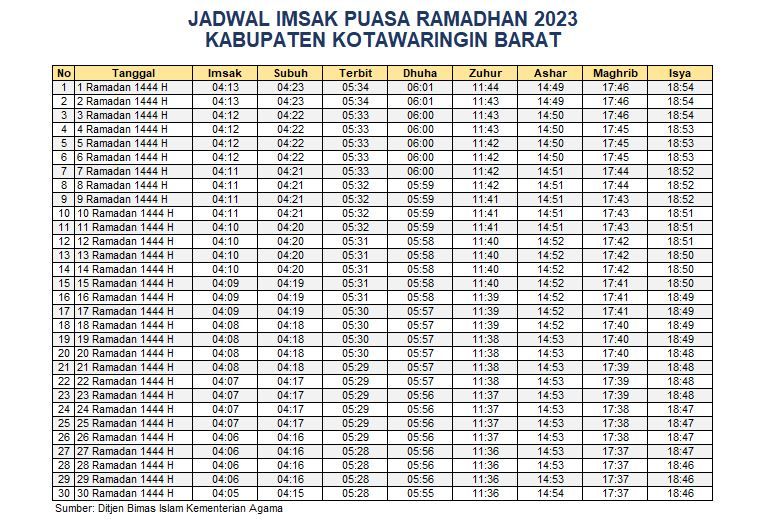 Jadwal Imsak Kotawaringin Barat 2023