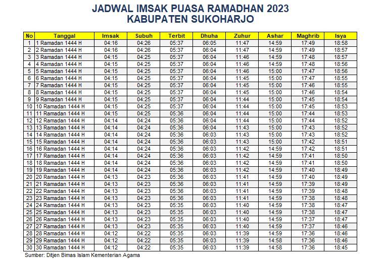 Jadwal Imsakiyah Sukoharjo 2023