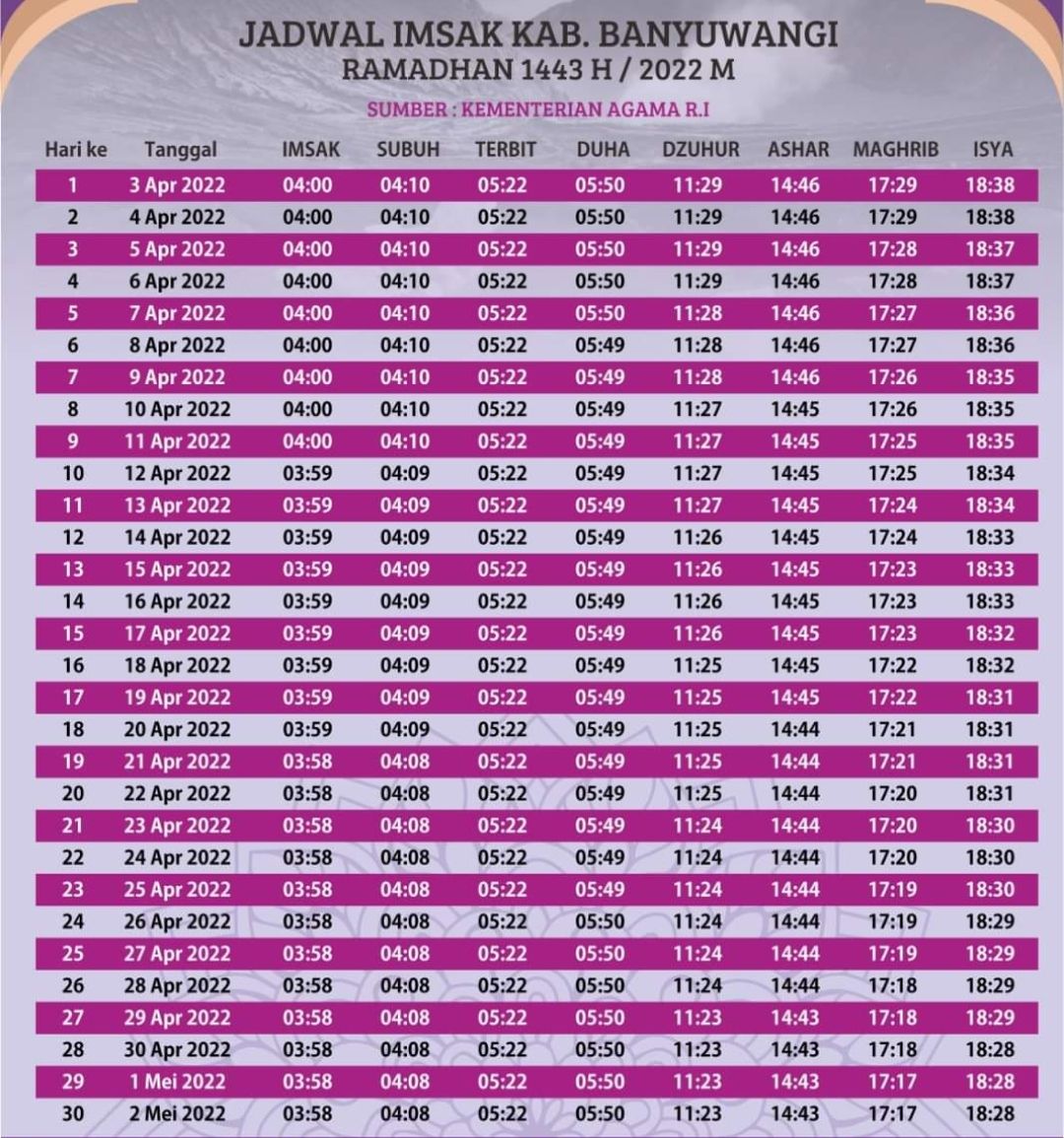 Jadwal Imsakiyah Puasa Ramadhan 2022 Wilayah Banyuwangi dan Sekitarnya