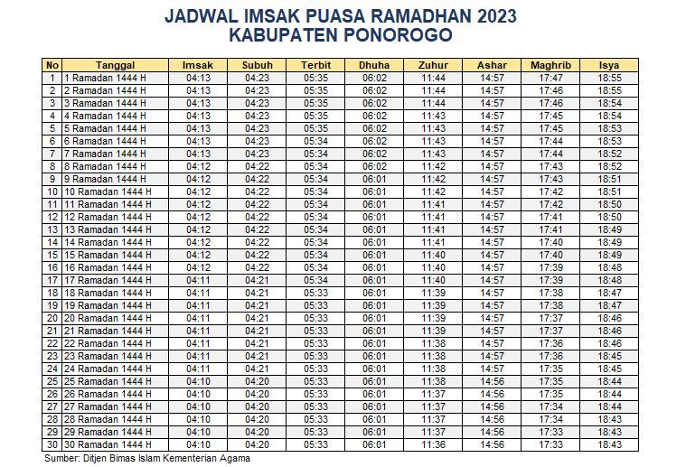 Jadwal Imsakiyah Kabupaten Ponorogo 2023