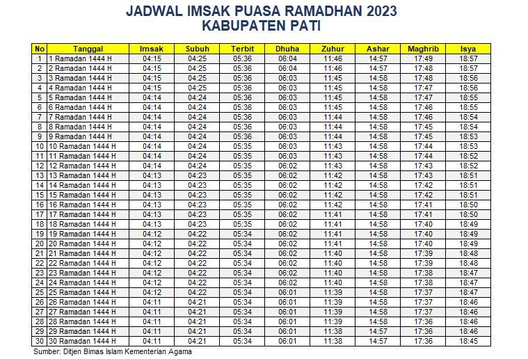 Jadwal Imsakiyah Pati 2023