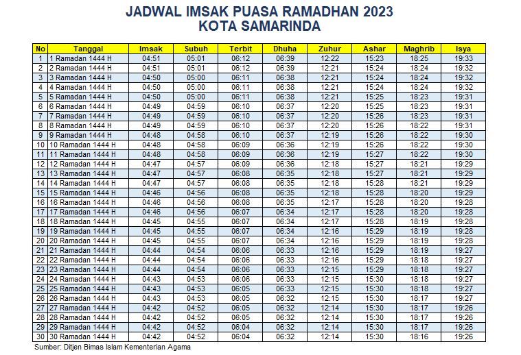 Jadwal Imsakiyah Kota Samarinda 2023