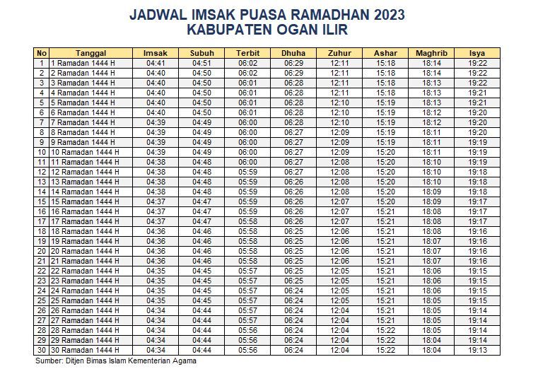 Jadwal Imsakiyah Ogan Ilir 2023