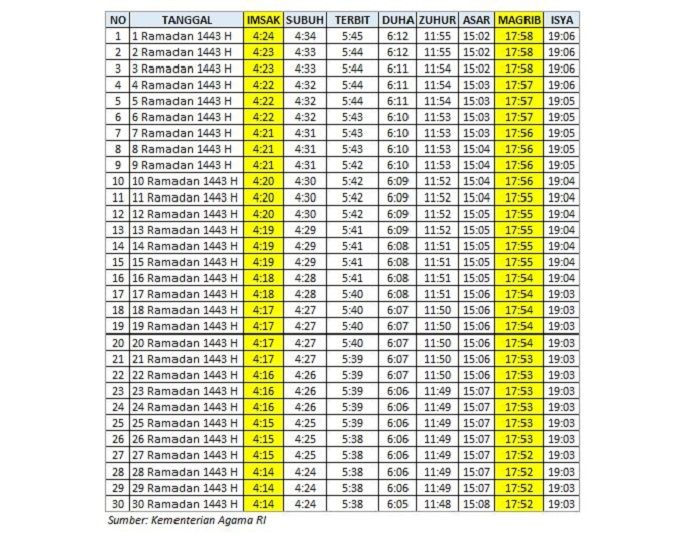Jadwal Imsak dan Buka Puasa Kota Gorontalo dan Sekitarnya Ramadhan 2022