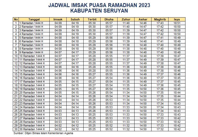 Jadwal Imsak Seruyan 2023