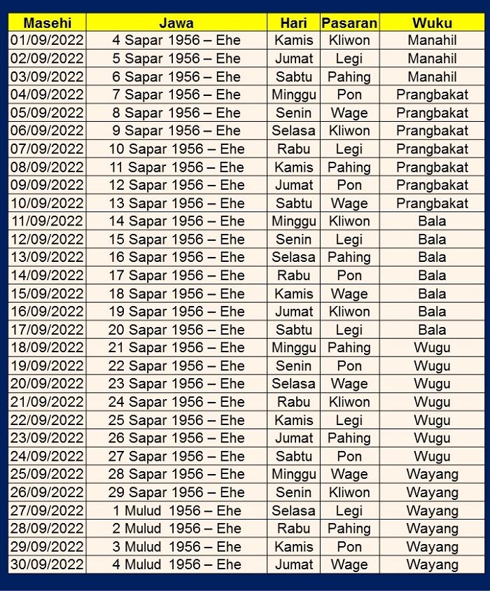 Kalender Jawa 2022 Lengkap. Kalender Jawa September 2022