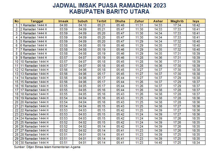 Jadwal Imsak Barito Utara 2023