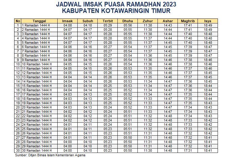 Jadwal Imsak Kotawaringin Timur 2023