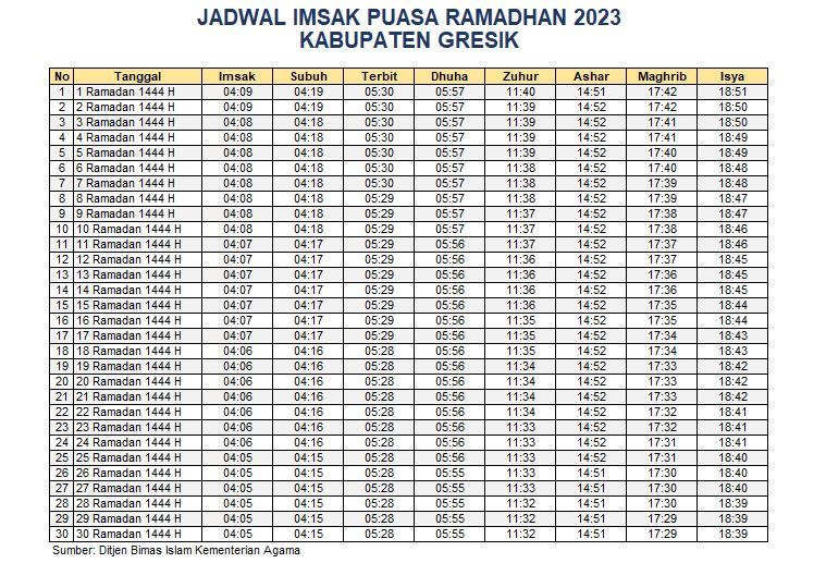 Jadwal Imsakiyah Kabupaten Gresik 2023