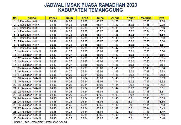Jadwal Imsakiyah Temanggung 2023