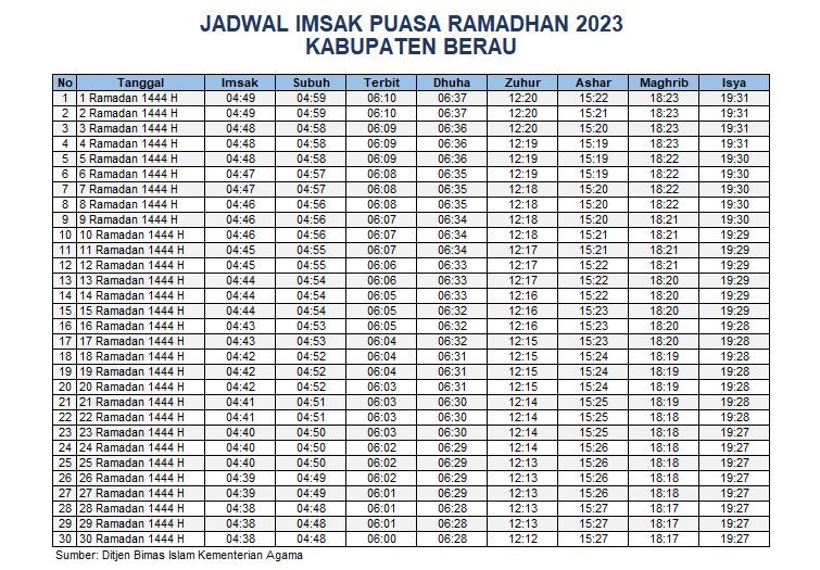 Jadwal Imsak Berau 2023