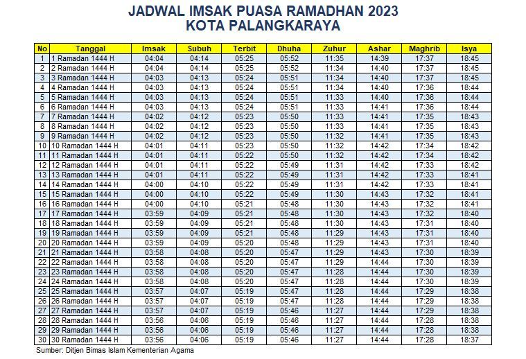 Jadwal Imsakiyah Kota Palangkaraya 2023