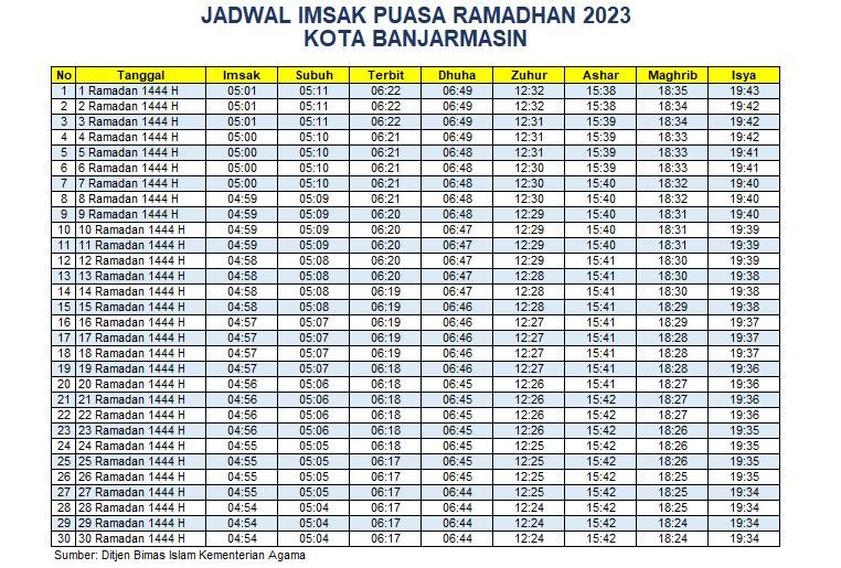 Jadwal Imsak Kota Banjarmasin 2023