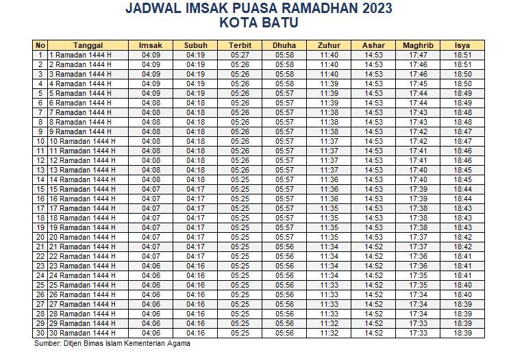 Jadwal Imsak Kota Batu 2023