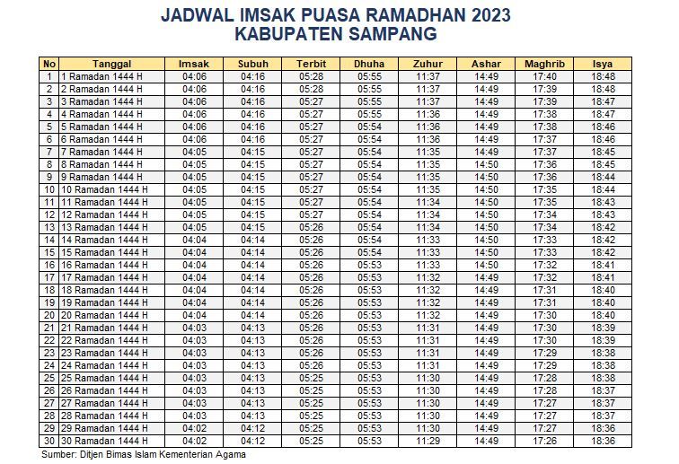 Jadwal Imsakiyah Kabupaten Sampang 2023