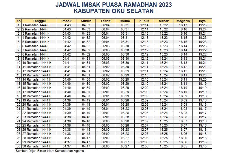 Jadwal Imsakiyah OKU Selatan 2023