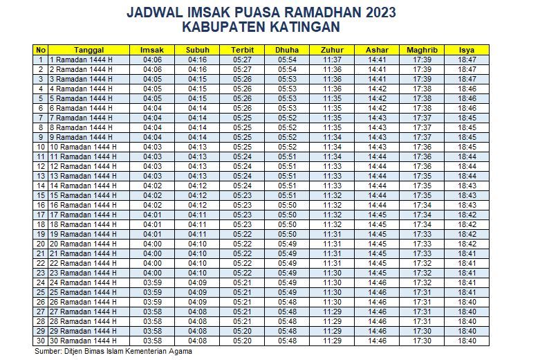 Jadwal Imsakiyah Katingan 2023