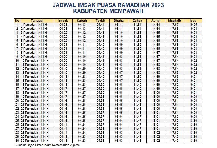 Jadwal Imsak Mempawah 2023