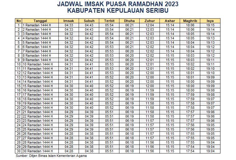 Jadwal Imsakiyah Kepulauan Seribu 2023