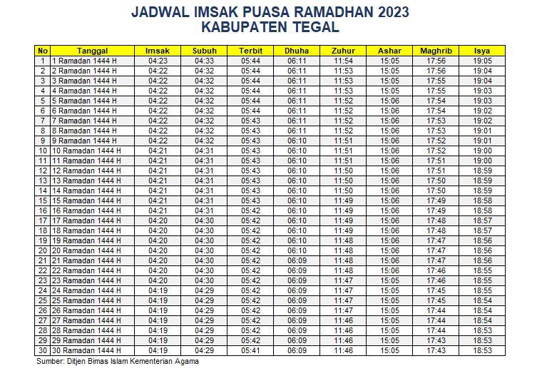 Jadwal Imsakiyah Tegal 2023