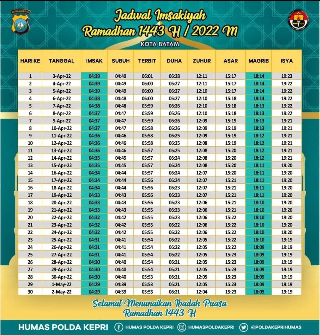 Jadwal Imsakiyah Puasa Ramadhan 2022 Wilayah Kota Batam dan Sekitarnya