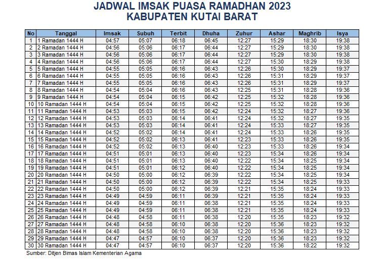 Jadwal Imsak Kutai Barat 2023