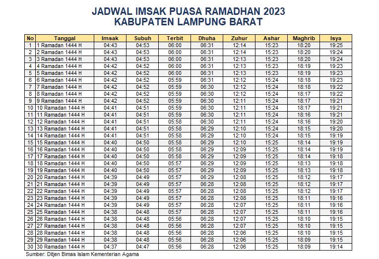 Jadwal Imsakiyah Lampung Barat 2023
