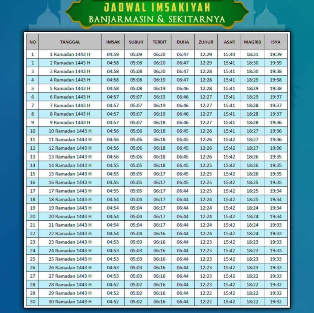 Jadwal Imsakiyah Puasa Ramadhan 2022 Wilayah Banjarmasin dan Sekitarnya