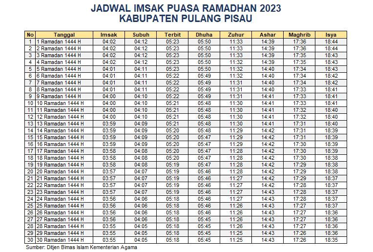 Jadwal Imsak Pulang Pisau 2023