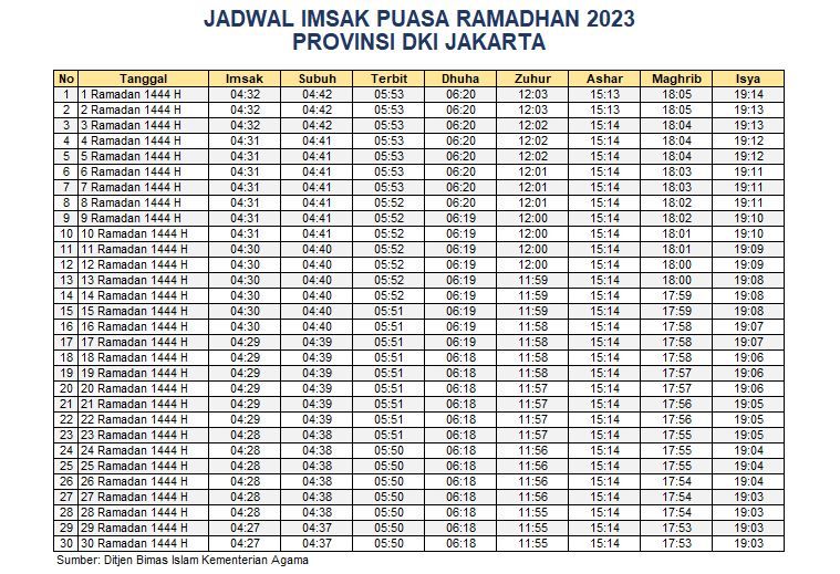 Jadwal Imsakiyah Jakarta 2023