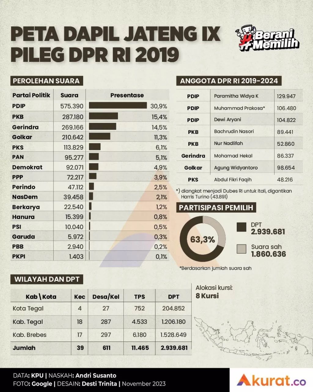 Peta Dapil Jawa Tengah IX