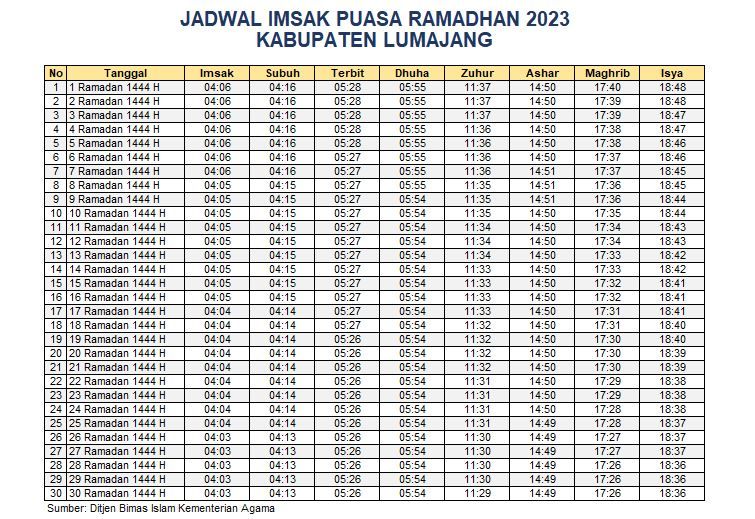 Jadwal Imsakiyah Lumajang 2023