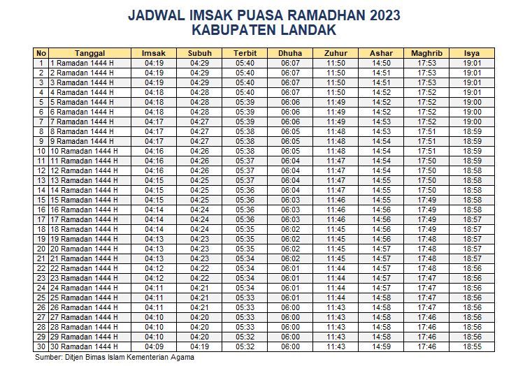 Jadwal Imsak Landak 2023