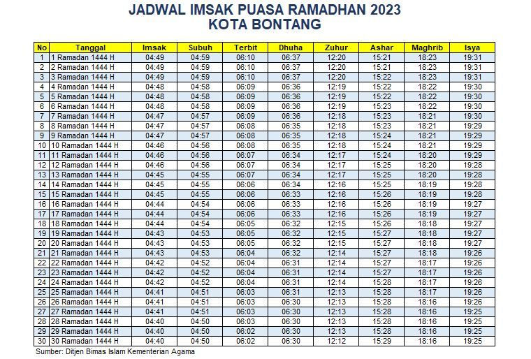 Jadwal Imsakiyah Kota Bontang 2023