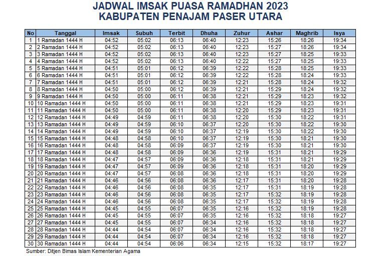 Jadwal Imsak Penajam Paser Utara 2023