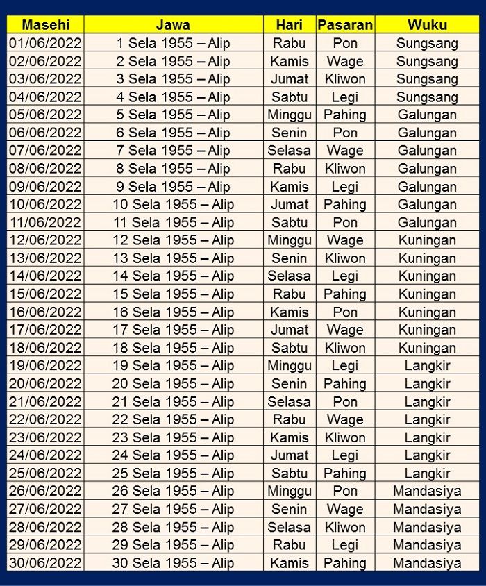 Kalender Jawa 2022 Lengkap. Kalender Jawa Juni 2022