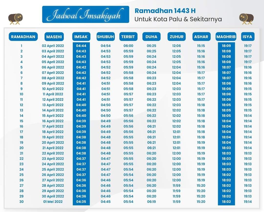 Jadwal Imsakiyah Puasa Ramadhan 2022 Wilayah Palu dan Sekitarnya