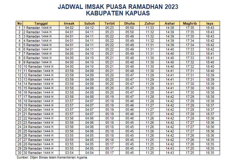 Jadwal Imsak Kapuas 2023
