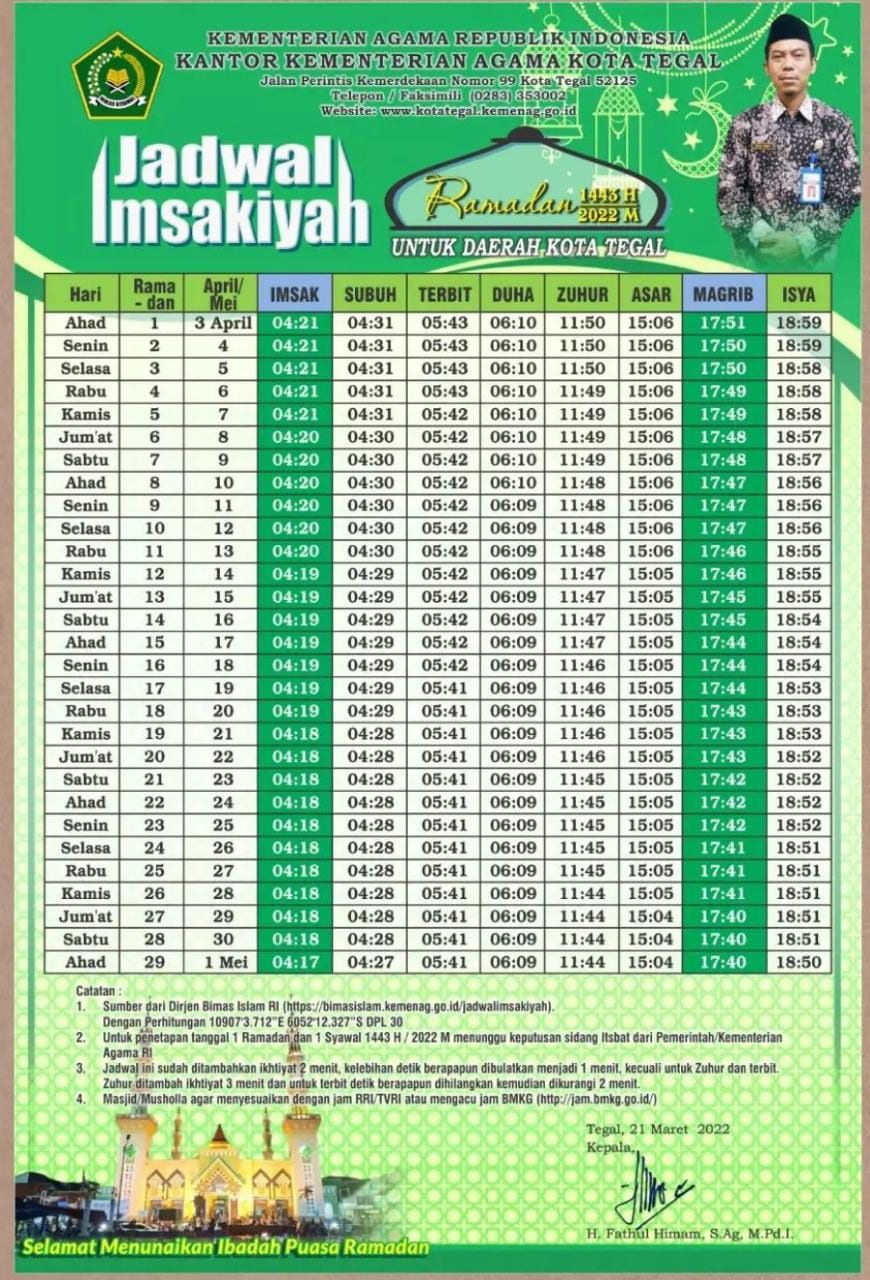 Jadwal Imsakiyah Puasa Ramadhan 2022 Kota Tegal dan Sekitarnya