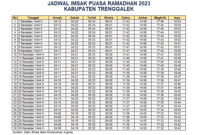 Jadwal Imskaiyah Kabupaten Trenggalek 2023