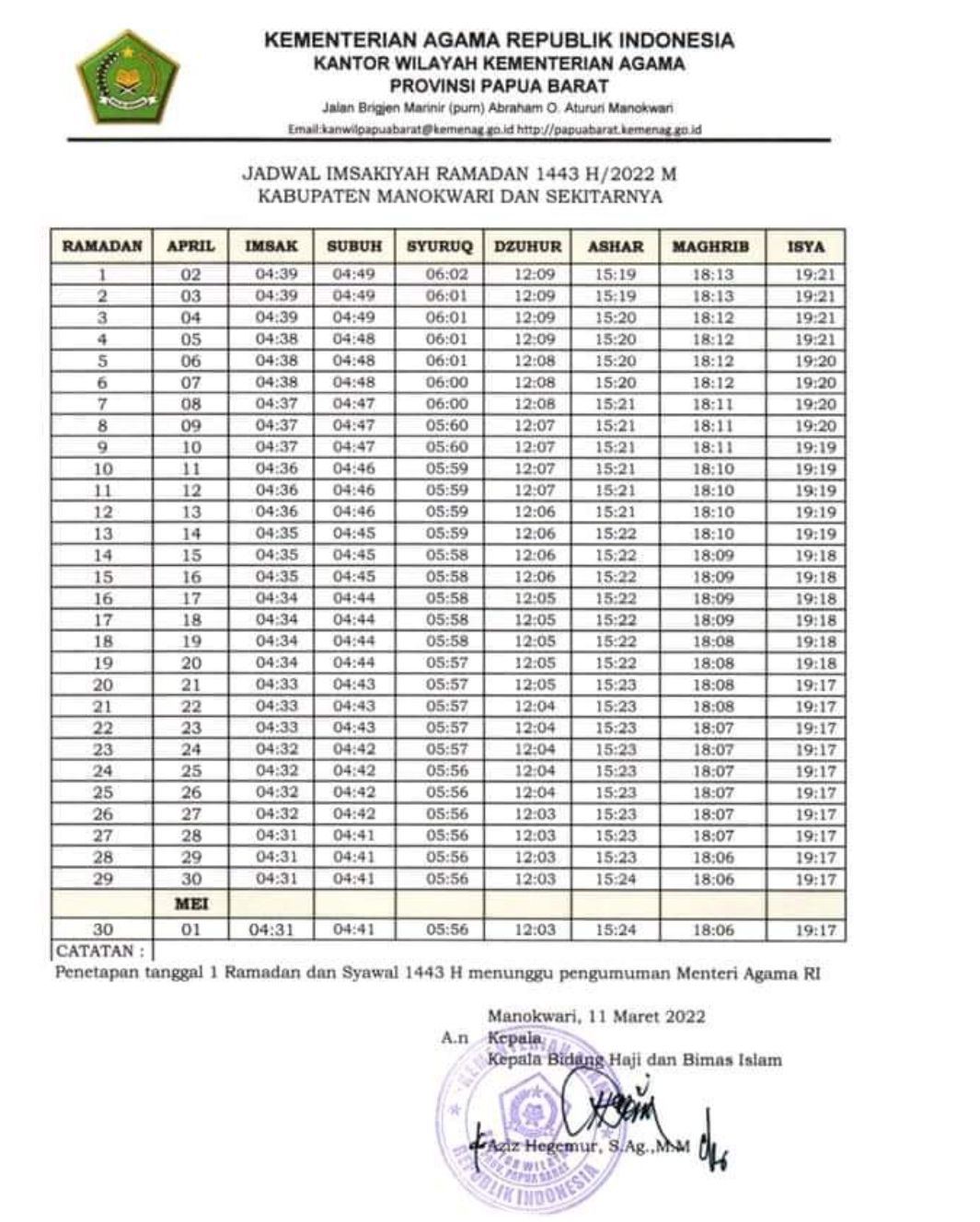 Jadwal Imsakiyah Puasa Ramadhan 2022 Wilayah Manokwari dan Sekitarnya