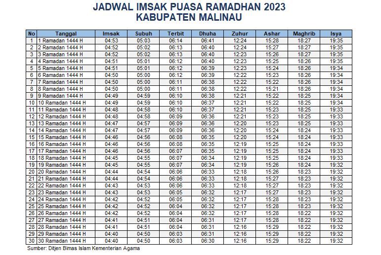 Jadwal Imsak Malinau 2023