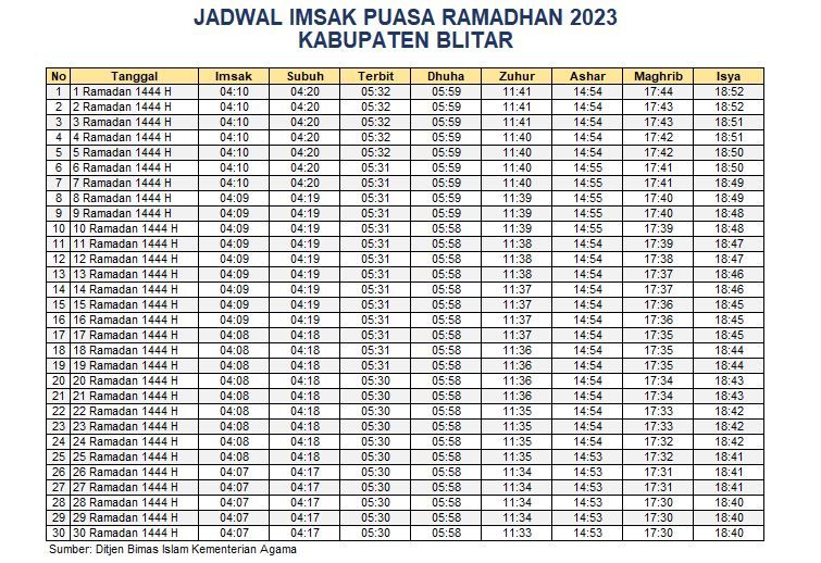 Jadwal Imsakiyah Kabupaten Blitar 2023