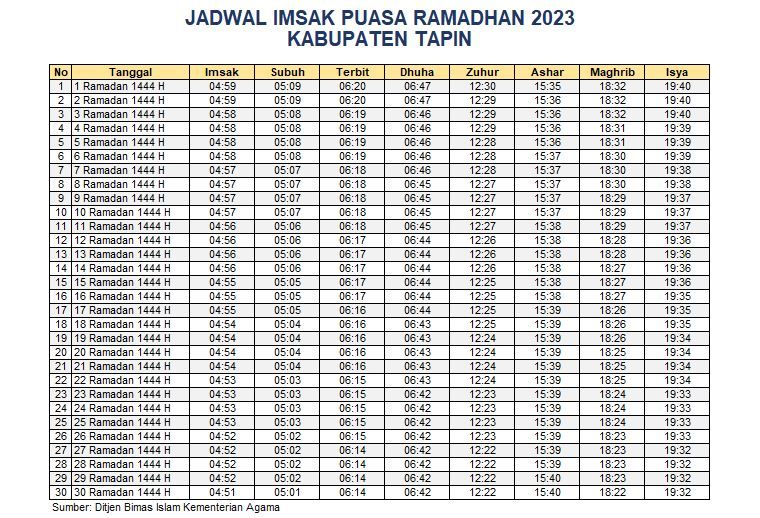 Jadwal Imsak Tapin 2023
